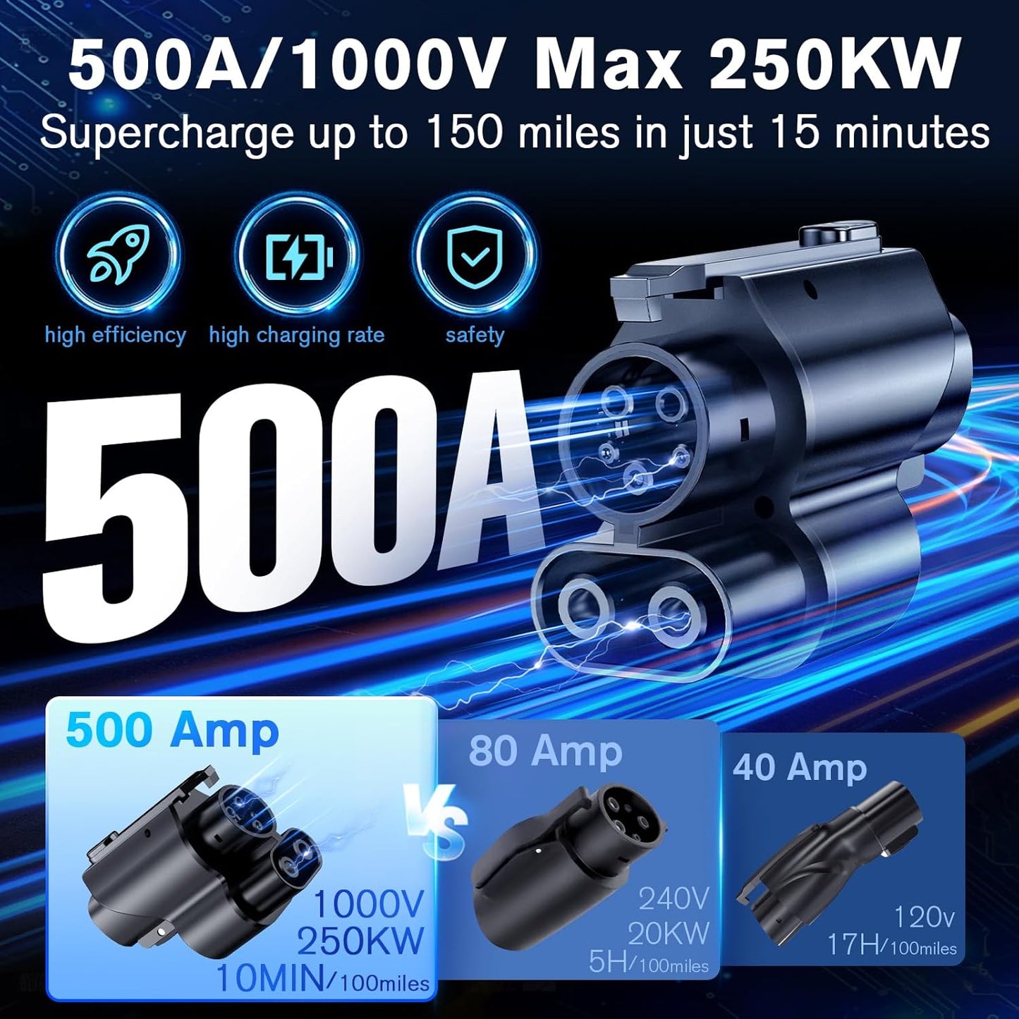 NACS to CCS1 Charging Adapter Tesla Supercharger Adapter 500A/1000V Max 250KW NACS to CCS Electric Vehicle Fast DC Charging Adapter Compatible with Ford,GM,Volvos,and Polestar EVsTesla Vehicle Accessories