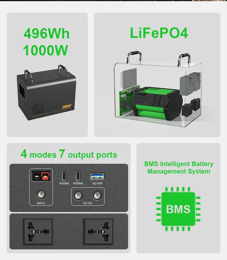 LiFePO4 Portable Power Station 2600W 2048WH Mobile Power Supply Solar Generators 1800W 1024WH Battery Power Storage For Camping