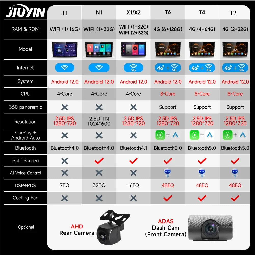 JIUYIN 2 Din Car Radio Carplay Android Auto 9inch 10inch 4G 64G Universal Multimedia Player DSP AM RDS AHD GPS WIFI Auto 8 Core