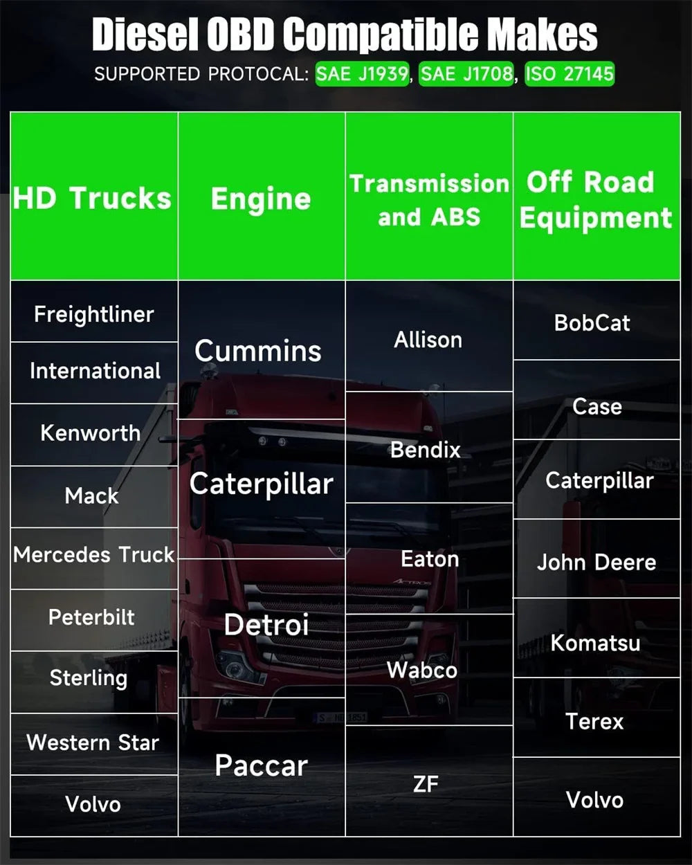 ANCEL HD120 Bluetooth Heavy Duty Truck Scanner DPF Regeneration Scanner Diesel Scanner All Systems Diagnostic Tools
