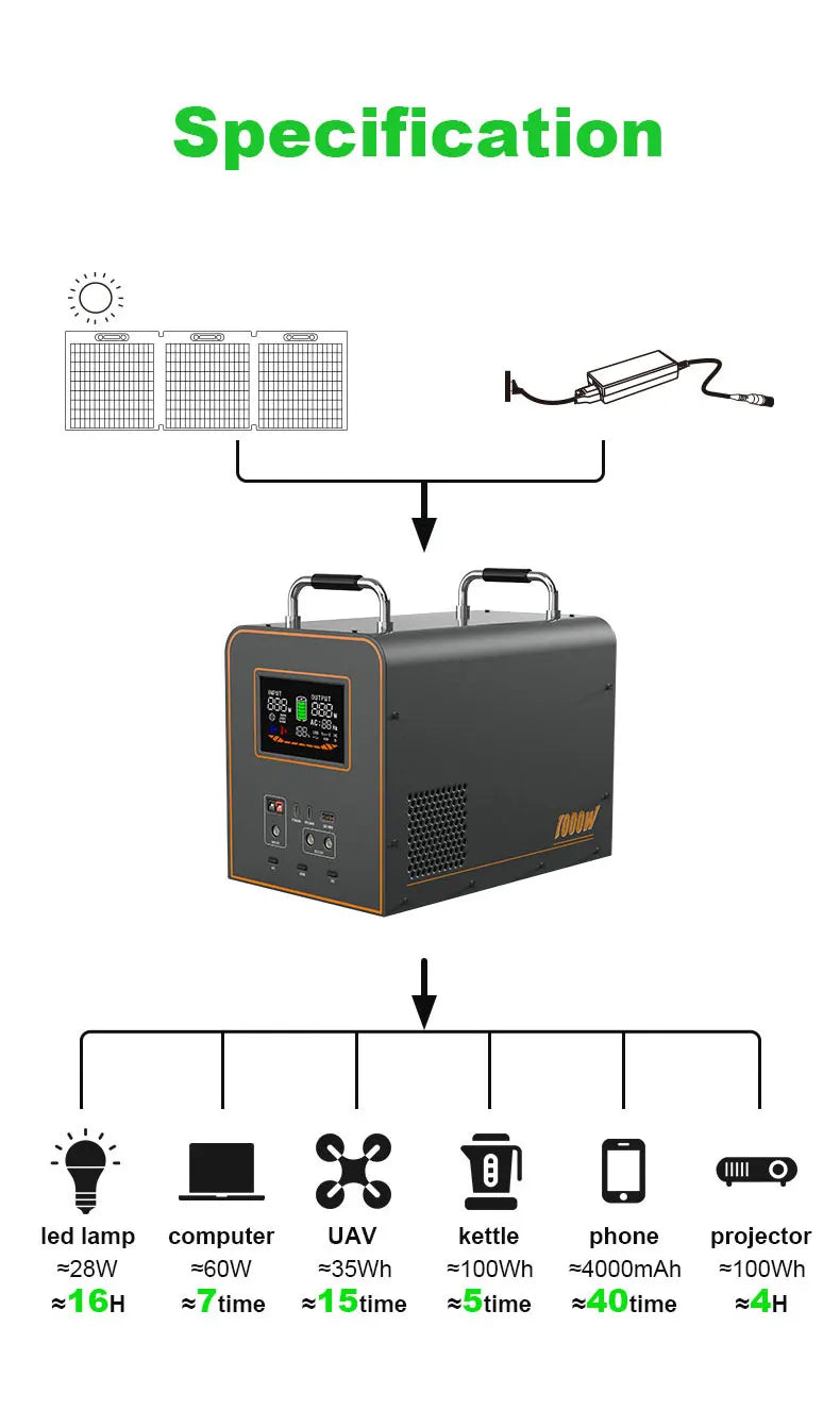 LiFePO4 Portable Power Station 2600W 2048WH Mobile Power Supply Solar Generators 1800W 1024WH Battery Power Storage For Camping