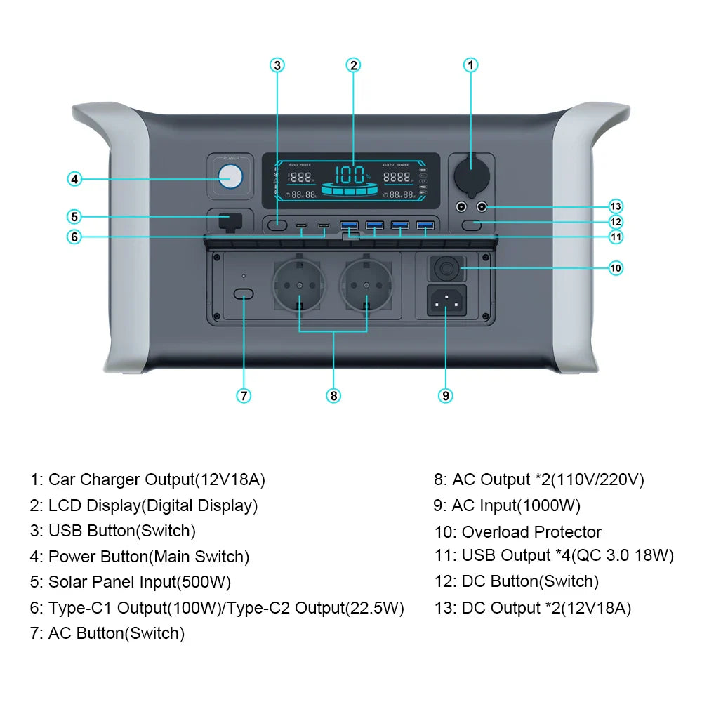 2400W 1800W 1000W Portable Power Station 1024Wh 2048Wh 220V Camping Solar Generator Powerful Powerstation Home RV Battery Backup