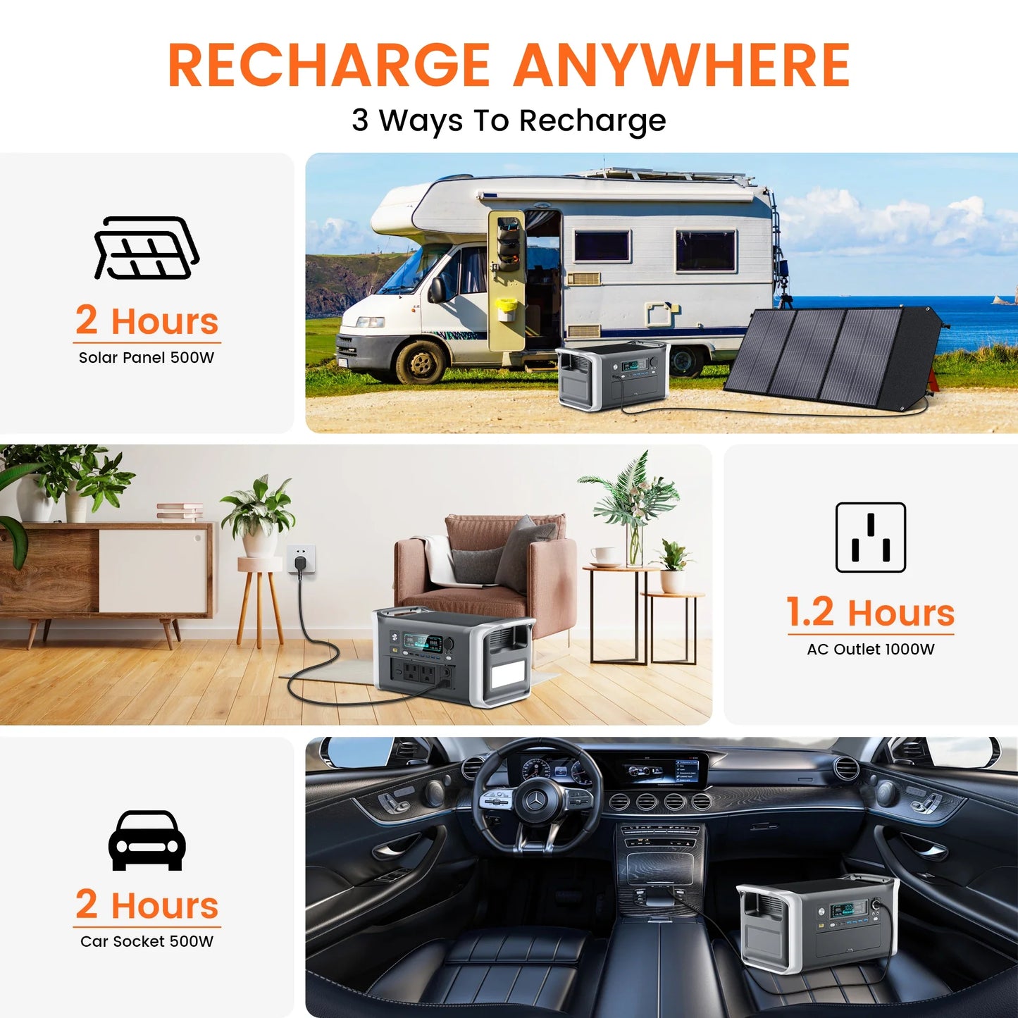 Ctolity 1800W Camping Portable Power Station 200W Solar Panel 1024Wh Lifepo4 Solar Generator Battery Emergency Supply Backup