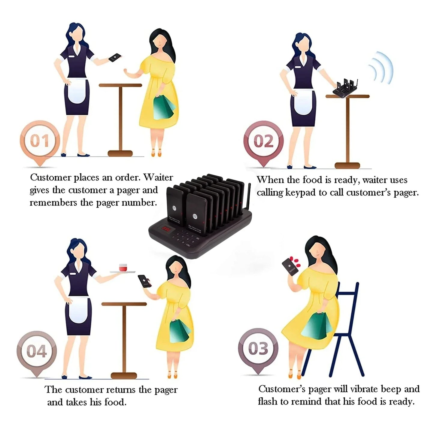 Improve service efficiency with this wireless guest paging system. Includes 16 coaster buzzers with vibration, beep, flash, and LED display, plus 1 keypad transmitter.
