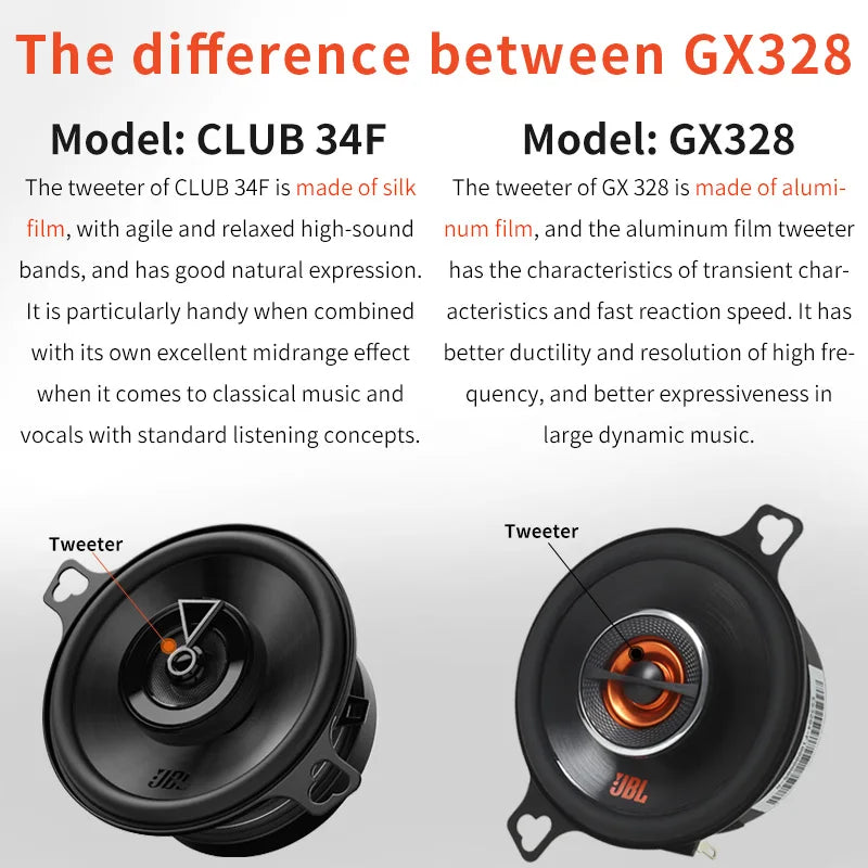 JBL car audio speaker 3.5-inch coaxial speaker treble midrange subwoofer JBL official genuine stereo speaker 3.5-inch GX328