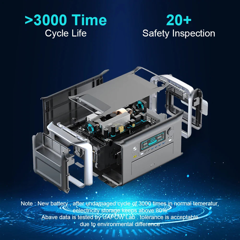 2400W 1800W 1000W Portable Power Station 1024Wh 2048Wh 220V Camping Solar Generator Powerful Powerstation Home RV Battery Backup