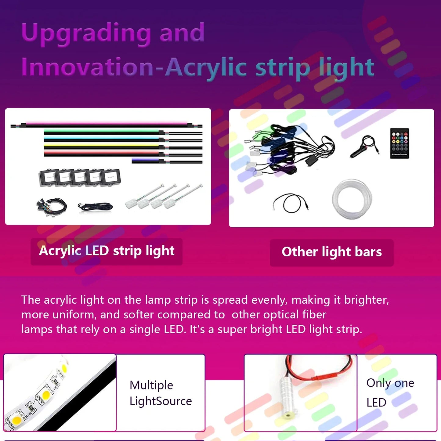Upgraded Car Ambient Light LED Interior Lighting Kit RGB App Control Multi-Mode Decorative Car Light Ambient Lamp Footwell Light