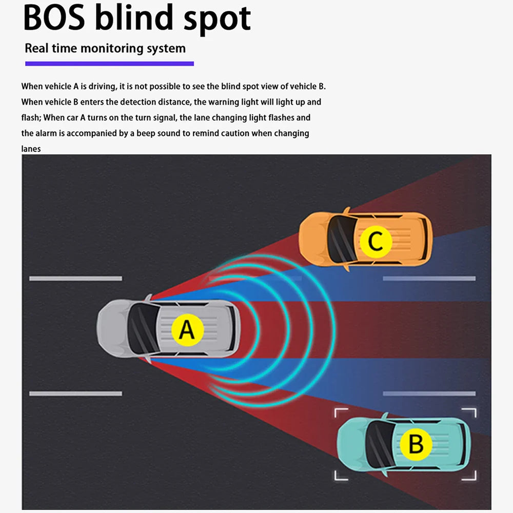 Car Blind Spot Detection System BSD Sensor Drive Rear Mirror Monitoring for Chevrolet Silverado LD GMC Sierra Limited 2016~2019