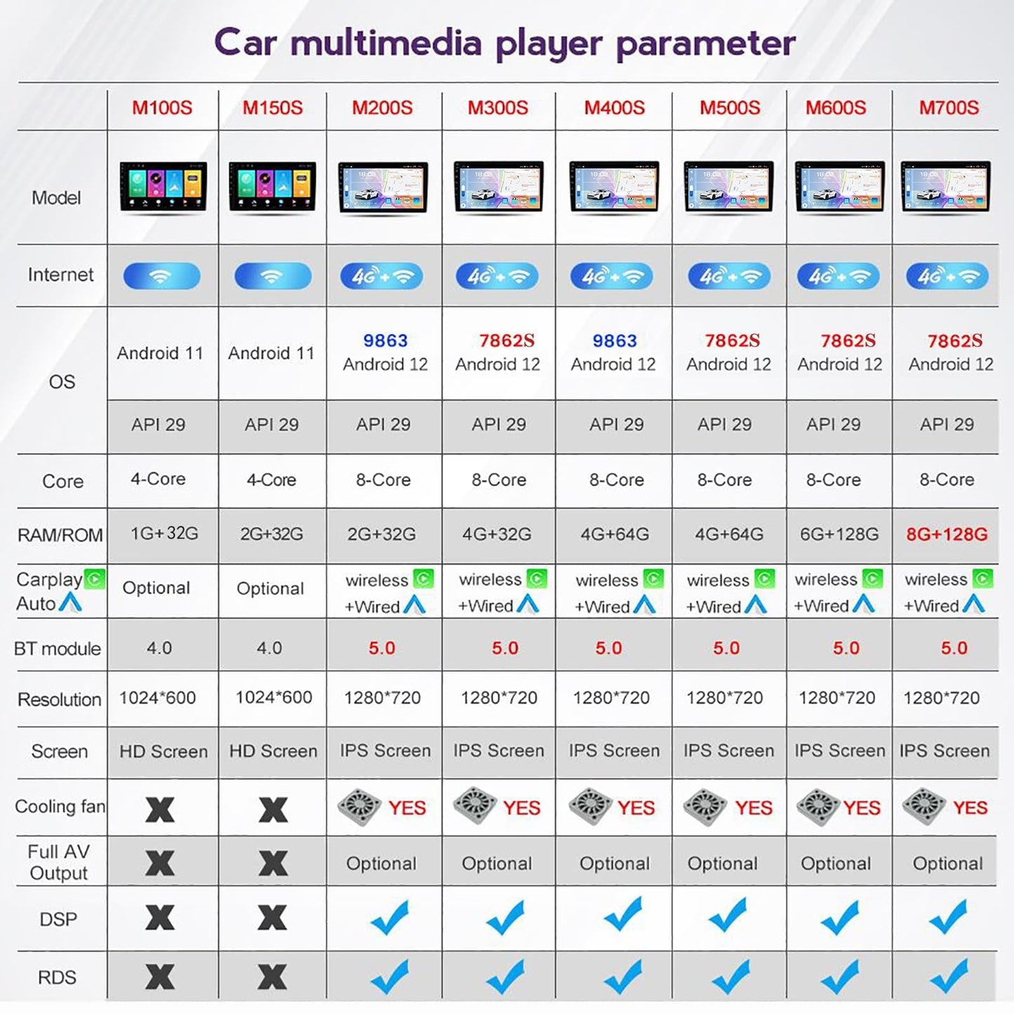 Android 12 System for Honda Stream 2 RHD 2006 2007 2008 2009-2014 Car Stereo Radio with FM SWC BT Music Camera Built-in Car-Play Android Auto GPS Navigation Touch Screen Upgrade (M100S 4core 1+32G) Honda Android host