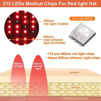 Red&Infrared Light Hair Growth Cap LED Red Light Therapy Cap For Hair Growth For Hair Loss Promote Hair Fast Regrow Care Hat