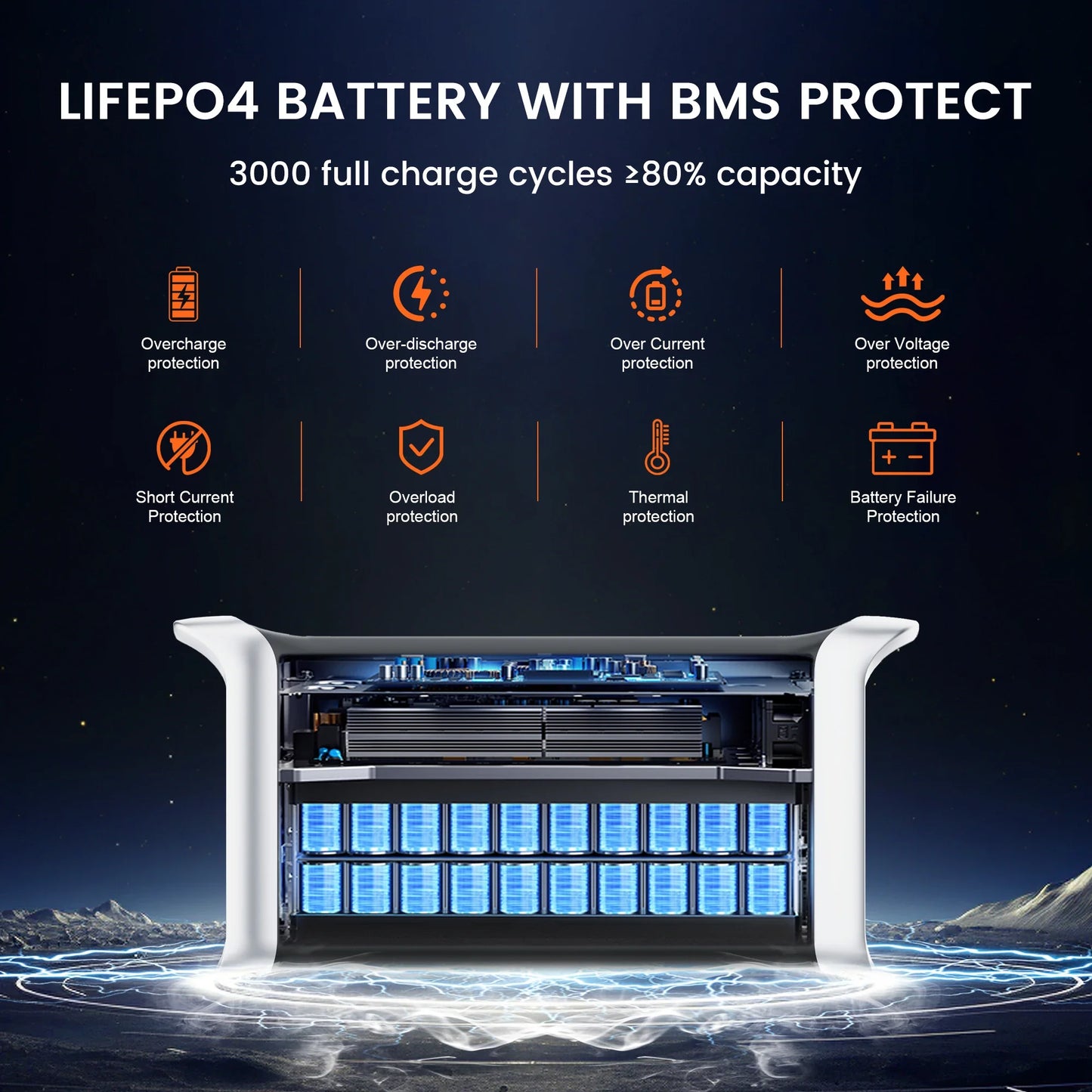 Ctolity 1800W Camping Portable Power Station 200W Solar Panel 1024Wh Lifepo4 Solar Generator Battery  Emergency Supply Backup