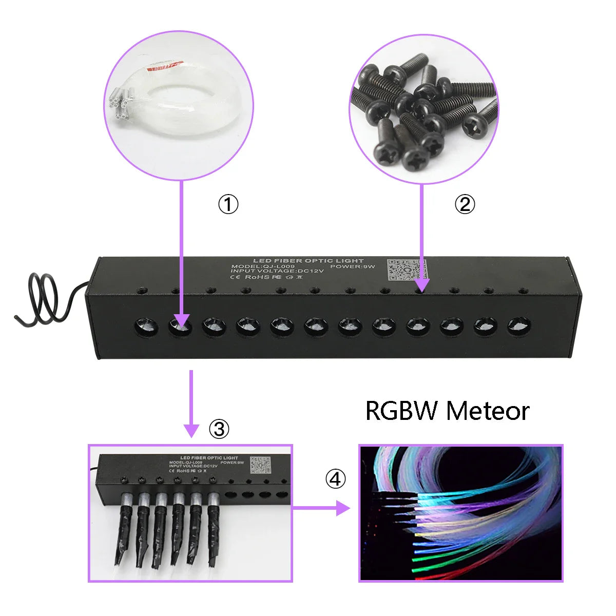 32W Dual Port RGBW Meteor Ceiling Car Roof Shooting Star Light LED Fiber Optic Light APP Music Starry sky Interior Atmosphere