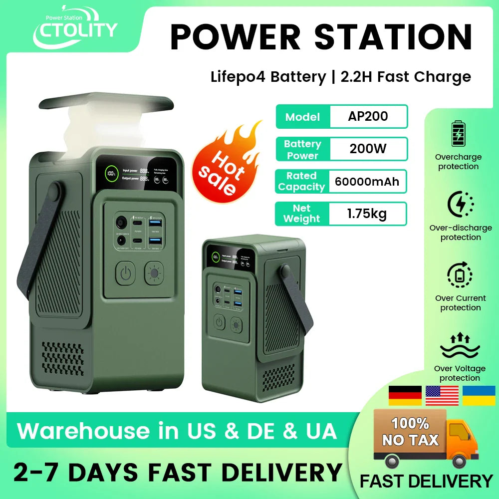 Ctolity 1800W Camping Portable Power Station 200W Solar Panel 1024Wh Lifepo4 Solar Generator Battery  Emergency Supply Backup