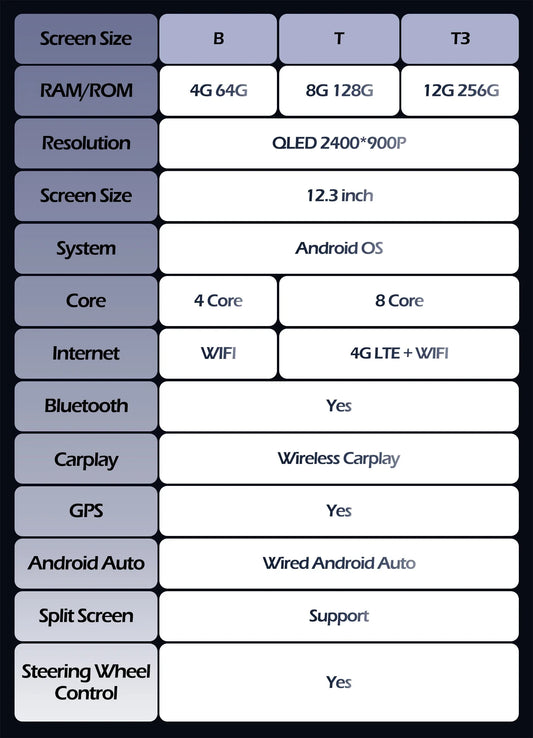 2400*900P 12.3 Inch For Toyota Prado 2018 Car Multimedia Plyaer Stere Radio WIFI Android Auto Carplay Bluetooth 4G DSP RDS