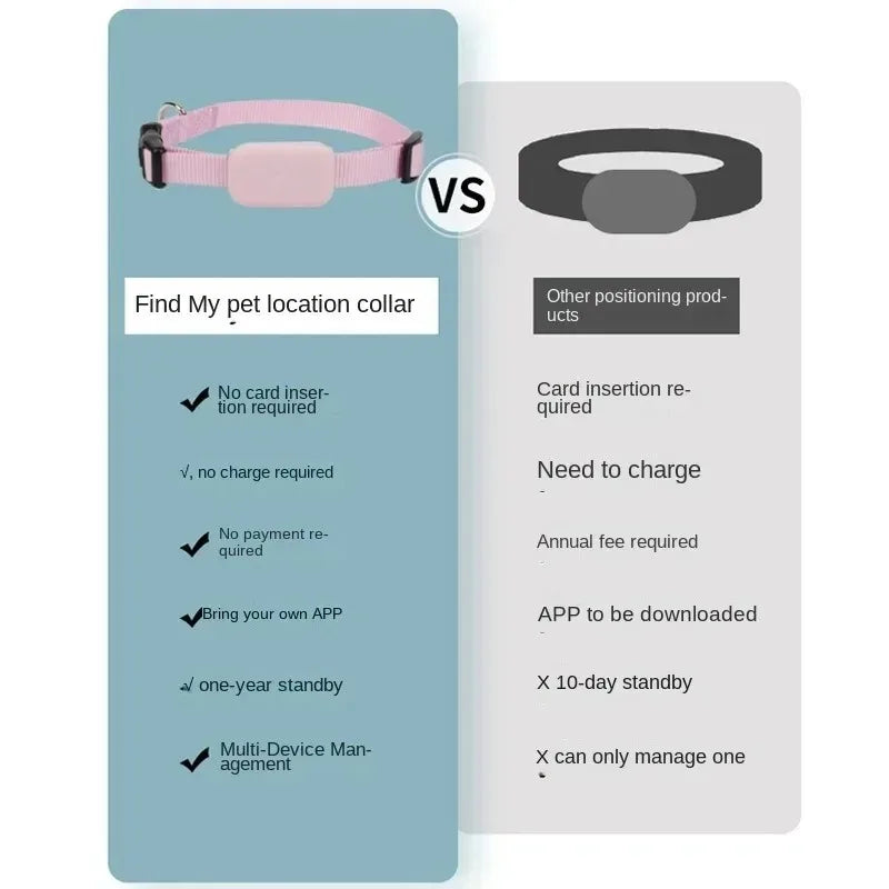 Mini Pet Dog Bluetooth GPS Tracker Tracking Movement Alert Collars Anti Lost Tracker For Cats And Puppies Remote Global Locator