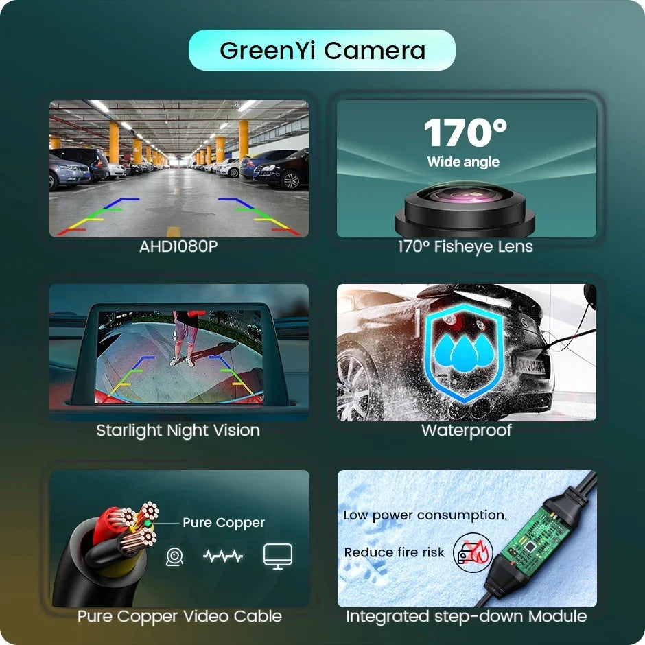 GreenYi 360° Adjustable AHD1080P Car Rear View Camera Mini Side/Front/Backup 170° Fisheye Vehicle Night Vision Reverse Universal