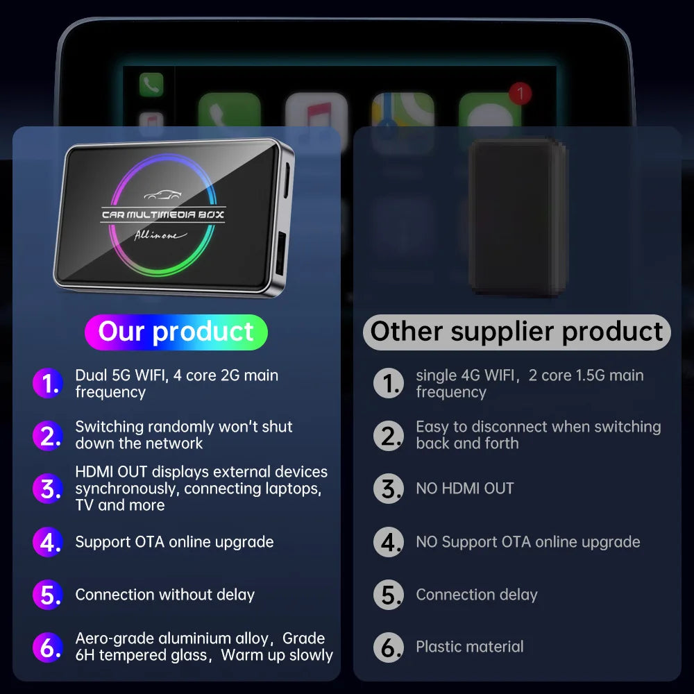 BRUXE 2025 V1 CarPlay Smart Box Android 12 Wireless CarPlay Adapter Android Auto AI Box for Netflix IPTV YouTube