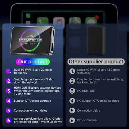 BRUXE 2025 V1 CarPlay Smart Box Android 12 Wireless CarPlay Adapter Android Auto AI Box for Netflix IPTV YouTube