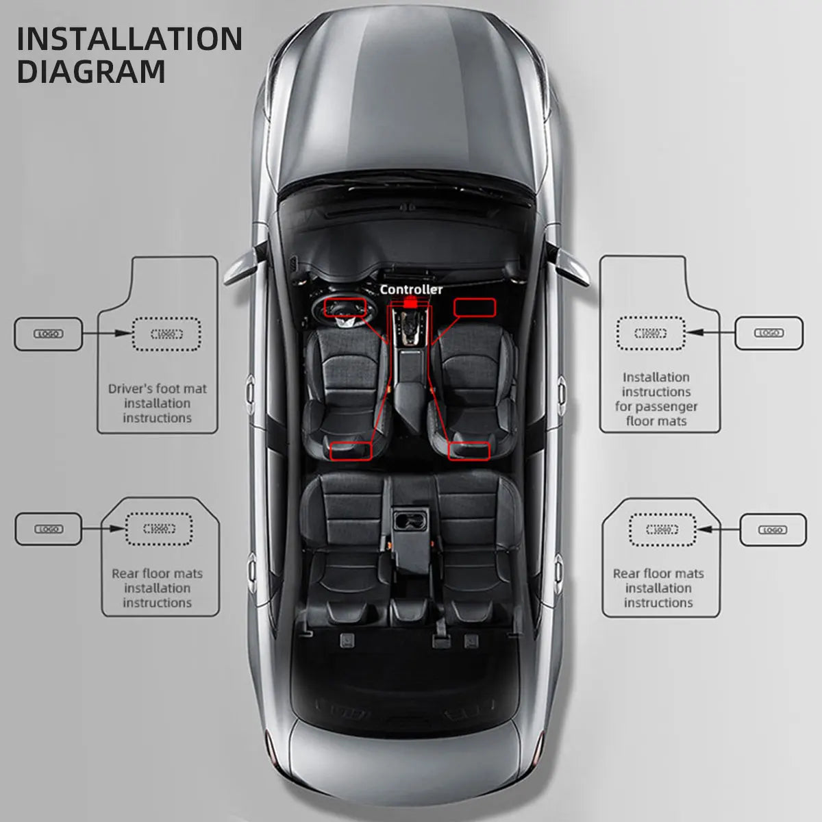 Customizable！Car LED Foot mats Symphony 213 Colors Led Car Ambient Lights App Control RGB Led car interior light accessories
