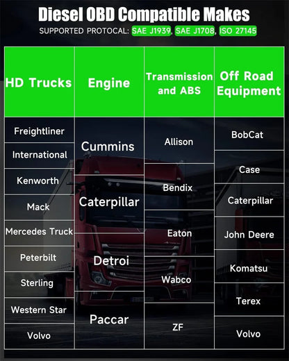 ANCEL HD120 Bluetooth Heavy Duty Truck Scanner DPF Regeneration Scanner Diesel Scanner All Systems Diagnostic Tools