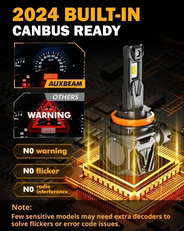 AUXBEAM Q40 Series 30000LM 120W LED Headlight Bulbs 9004 9005 9006 9007 H4 H11 H13 6500K White Plug and Play Canbus Headlamp