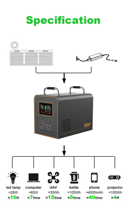 LiFePO4 Portable Power Station 2600W 2048WH Mobile Power Supply Solar Generators 1800W 1024WH Battery Power Storage For Camping
