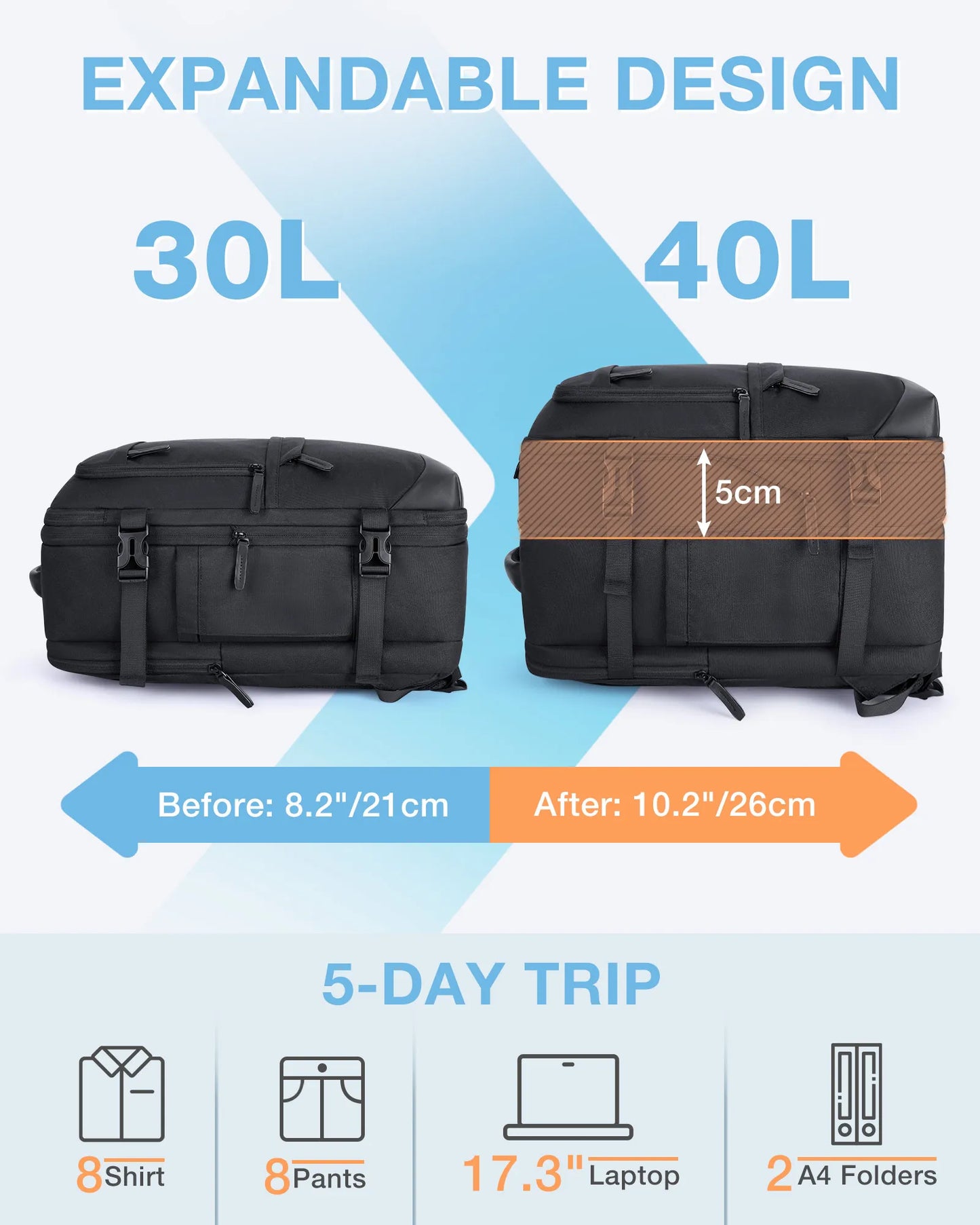 BAGSMART Suitcase Travel Backpack for Easyjet Cabin Bag 45x36x20 Men's Backpacks Expendable Waterproof 17‘’ Laptop backpack
