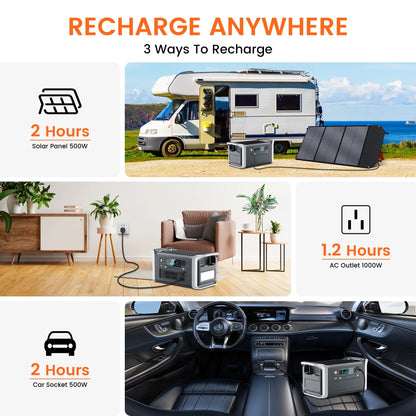 Ctolity 1800W Camping Portable Power Station 200W Solar Panel 1024Wh Lifepo4 Solar Generator Battery  Emergency Supply Backup