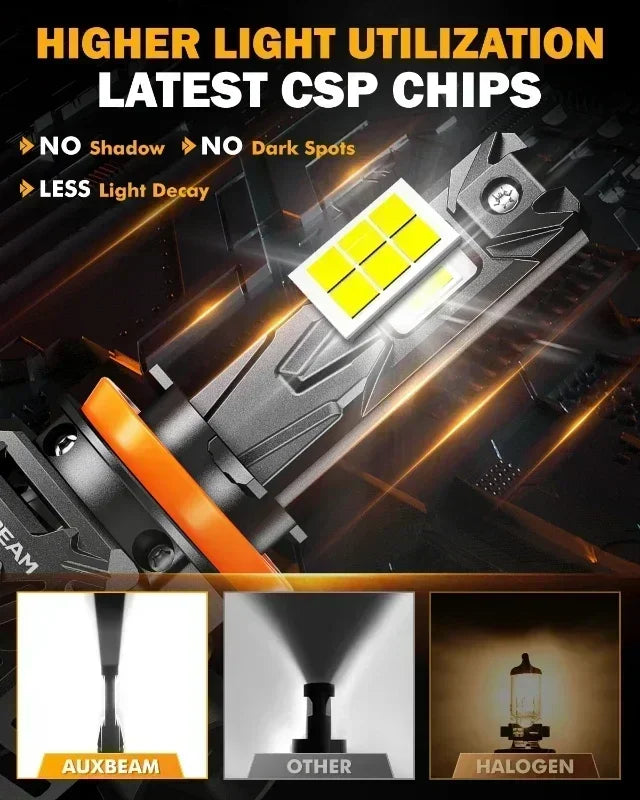 AUXBEAM Q40 Series 30000LM 120W LED Headlight Bulbs 9004 9005 9006 9007 H4 H11 H13 6500K White Plug and Play Canbus Headlamp