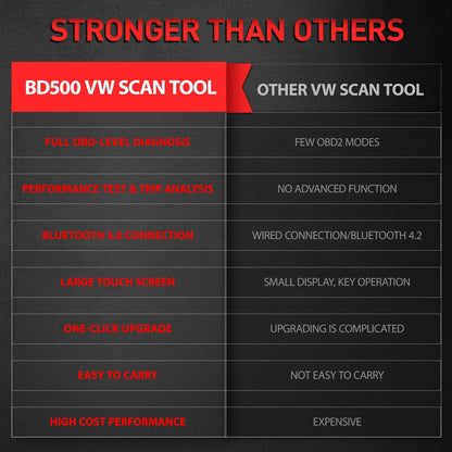 ANCEL BD500 Bluetooth 5.0 OBD2 Scanner Car Code Reader All System EPB /Throttle Learning Mutiple Resets for VW Audi Service Seat
