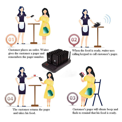 Improve service efficiency with this wireless guest paging system. Includes 16 coaster buzzers with vibration, beep, flash, and LED display, plus 1 keypad transmitter.