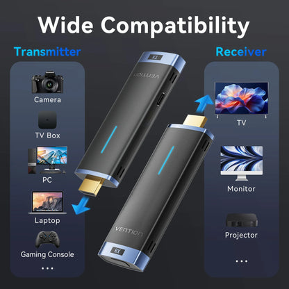 Vention Wireless HDMI Transmitter TV Receiver Projector 5GHz WiFi 1080P@60Hz Display Dongle 50CM Distance for IOS Android Laptop