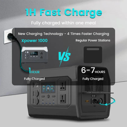 500W 1800W Power Station With 100W Solar Panel 18V USB TYPE-C Portable Power Bank 345Wh 1000Wh Lifepo4 Battery Charging Station