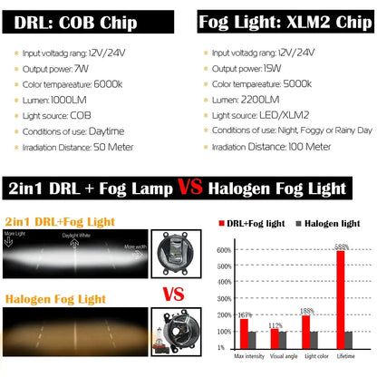 2IN1 30W Car Front Bumper LED Fog Light with Daylight DRL Function For Ram ProMaster 1500 2500 3500 (City Van) 2015-2021