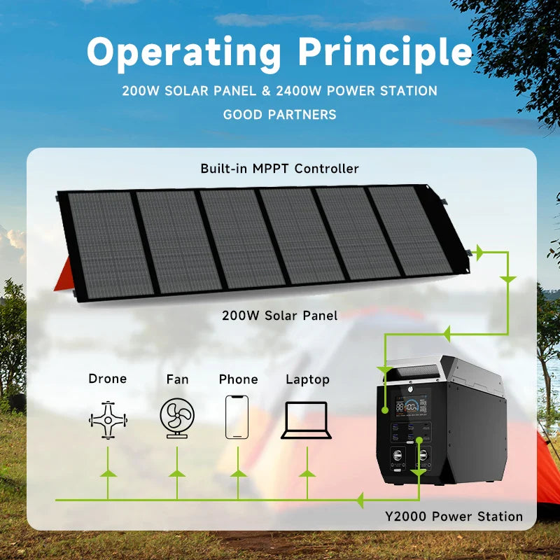2000W/2048Wh Portable Power Station 640000mAh 220V LifePo4 Batterie Generator+200W Solar Panel Powerstation Emergency Backup