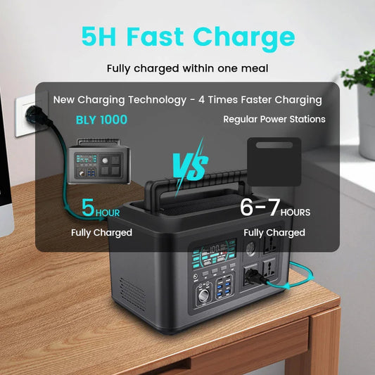 1024Wh Portable Power Station 1000W Solar Generator 320000mAh Lifepo4 Battery 220V Energy Storage Supply Camping Campervan RV