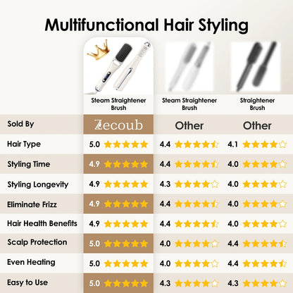 Steam Straightener Comb 3s Heat Ionic Multifunctional Ionic Styler for Curly/Frizzy Hair 13 Temp Modes 130-210°C Home Salon