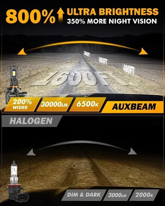 AUXBEAM Q40 Series 30000LM 120W LED Headlight Bulbs 9004 9005 9006 9007 H4 H11 H13 6500K White Plug and Play Canbus Headlamp