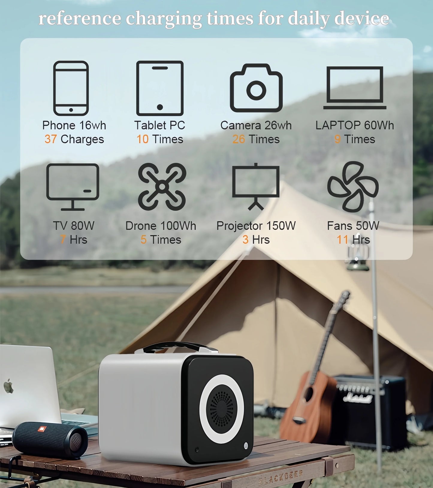 LiFePO4 600W Solar Generator Portable Power Station 100W 200W Foldable Solar Panel Charger Green Power for Phone Laptop iPad