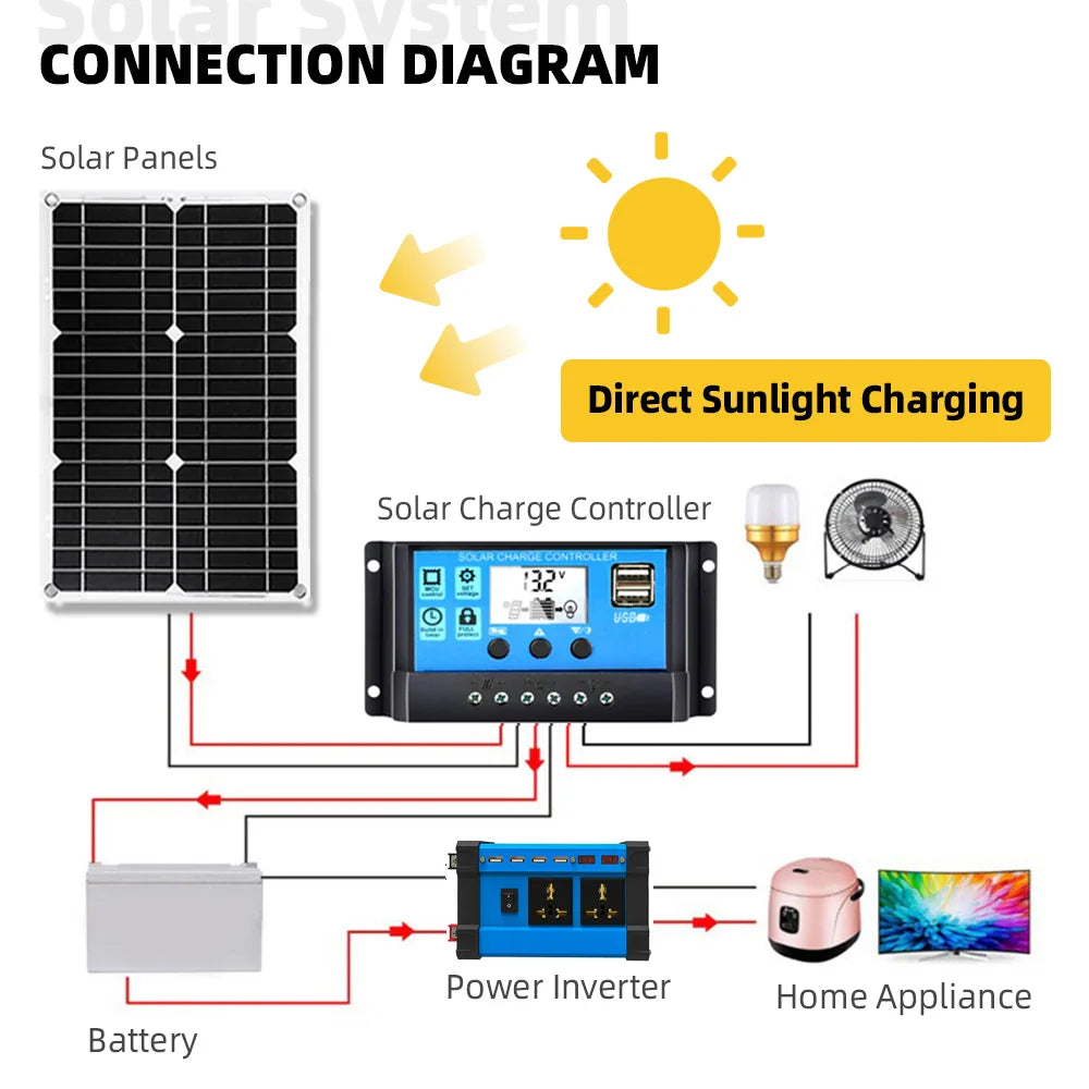 Solar Kit 6000W interver solar system complete 12v Solar Power Generator 18V Solar Panel with 30A Charge Controller Set Camping