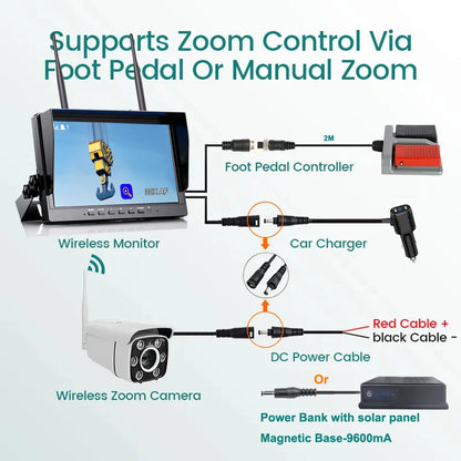 iPoster 10.1" IPS Screen DVR Monitor 1080P 30x Optical Zoom Digital Wireless Camera For Construction Tower Crane Lift Excavator