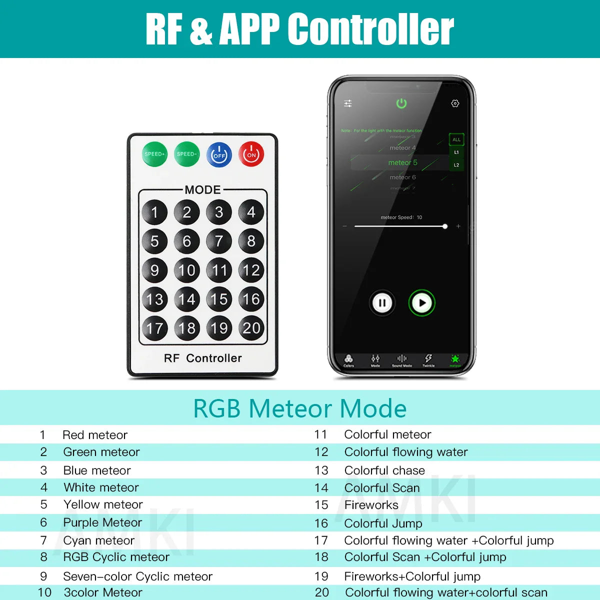 9W 12Holes RGBW Meteor Car Starry Sky Bluetooth APP RF Control Car Roof star Shooting Star effect Fiber Optic Light