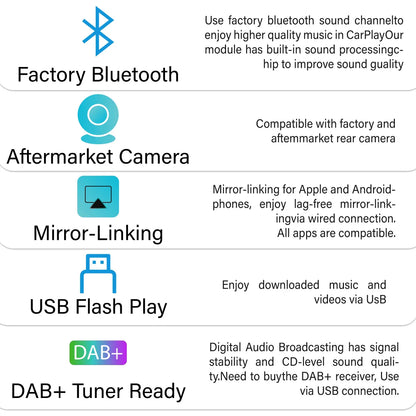 Wireless Carplay for Audi A4 B8 A5 Q5 2009-2015, Support Apple Carplay Android Auto AirPlay Mirroring Rear Camera USB Player