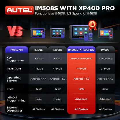 Autel MaxiIM IM508S XP400 PRO Car Key Programming Tool OBD2 Scanner All-in-One IMMO Key Programmer Active Test PK IM508