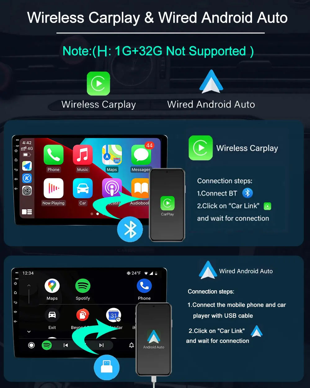 Android 14 Car Radio GPS Navigation For FIAT Doblo Opel Combo Tour 2010 2011 2012 - 2015 2018 Stereo Video Player Carplay Auto