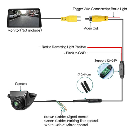 GreenYi 360° Adjustable AHD1080P Car Rear View Camera Mini Side/Front/Backup 170° Fisheye Vehicle Night Vision Reverse Universal