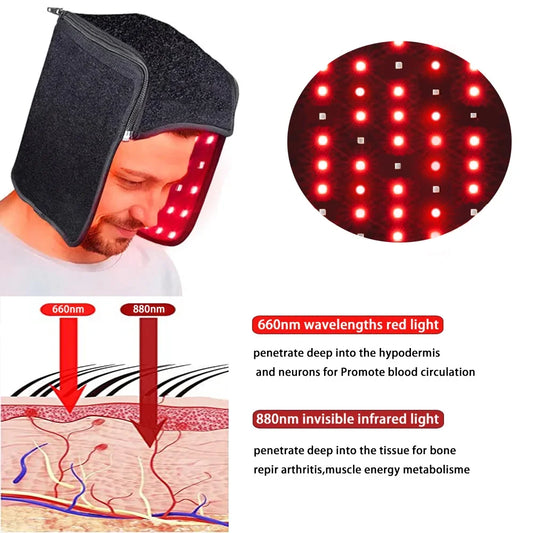 Red&Infrared Light Hair Growth Cap LED Red Light Therapy Cap For Hair Growth For Hair Loss Promote Hair Fast Regrow Care Hat