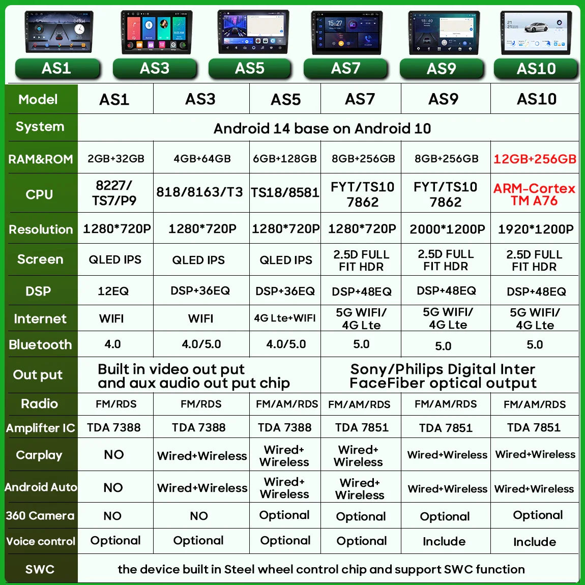 Car Radio Carplay For Land Rover Range Rover Sport 2005-2013 Navigation GPS Android Auto Multimedia Player 4G Wifi No 2din DVD