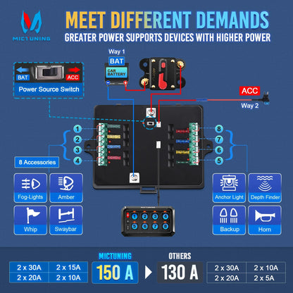 MICTUNING RGB 8 Gang Switch Panel with App Control On/Off Switch Panel Led Light Background Relay System Box For Car ATV/UTV