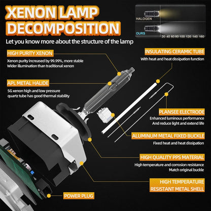 Roadsun 2x D1S HID 35W Xenon HeadLamp 6000K Bright White Lights Auto Bulbs Headlight For Dodge Durango 3rd Gen 2011 2012 2013
